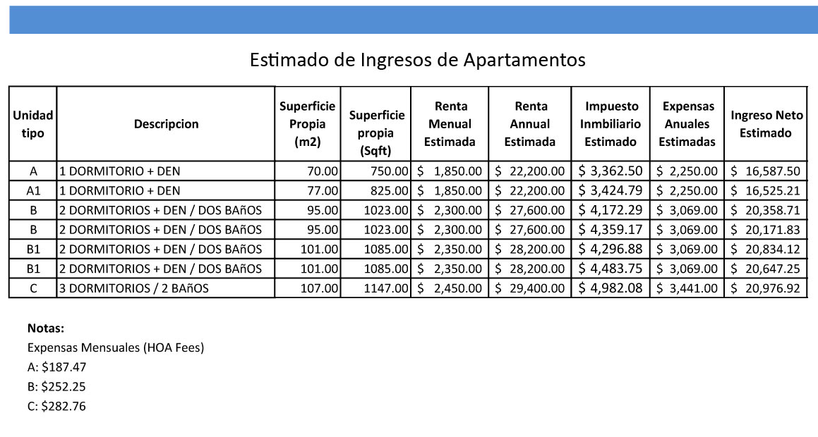 Estimado-de-Ingresos-de-Apartamentos-y-Gasto-Comun