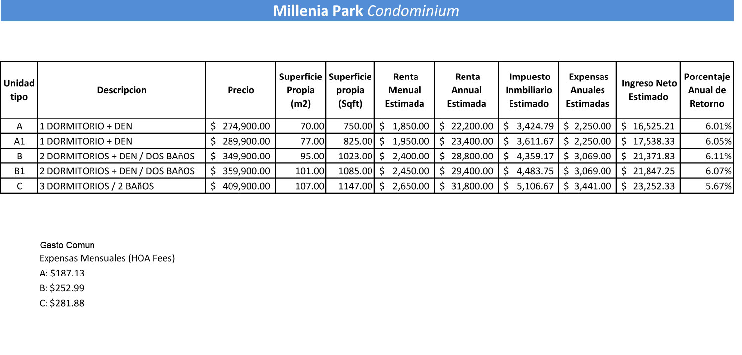 Precios-Millenia-Park---Mayo-2024